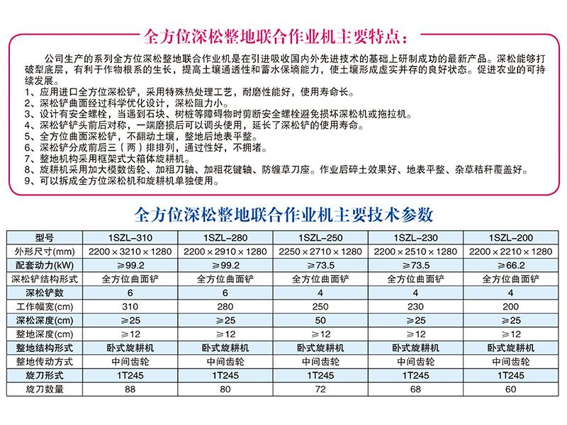 1SZL-280、310型全方位深松整地聯(lián)合作業(yè)機(jī)